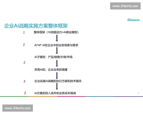 企业增长运营策略全景解析与实践方法创新指南