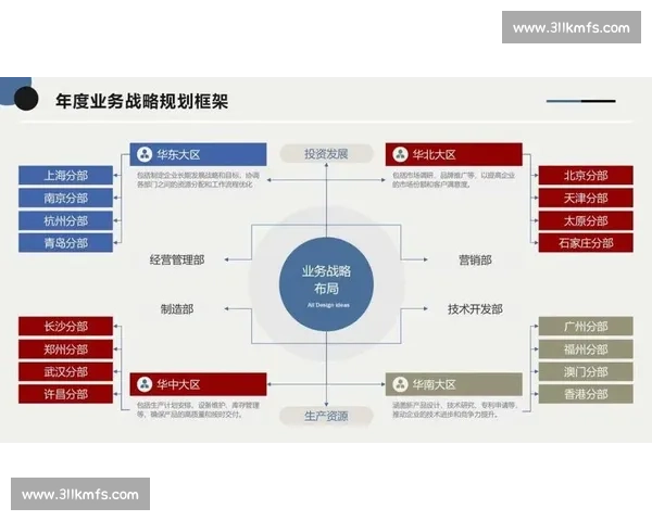 以企业市场占有率提升为目标的战略规划与实施路径分析