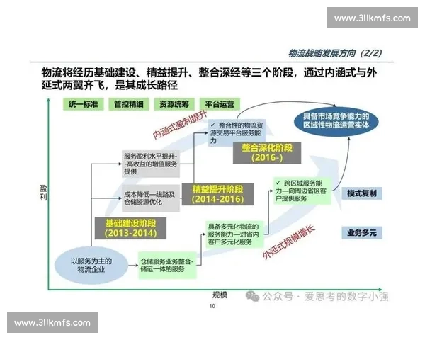 企业营销转化提升策略如何打破增长瓶颈实现业务快速增长