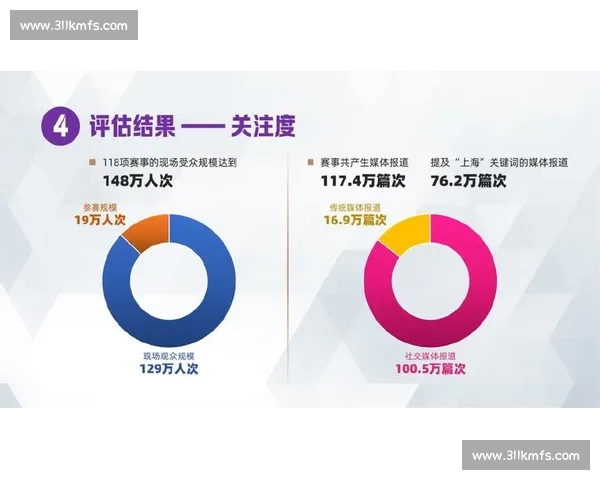 体育赛事对社会经济与城市文化发展的深远影响分析