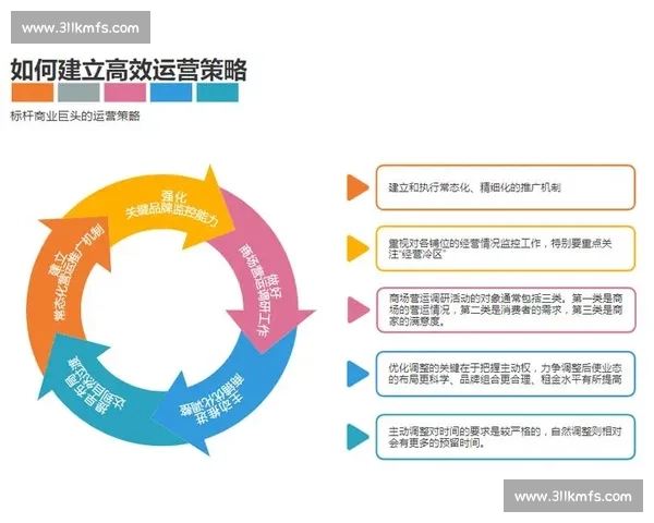 体育俱乐部高效运营策略与会员体验提升全流程解析