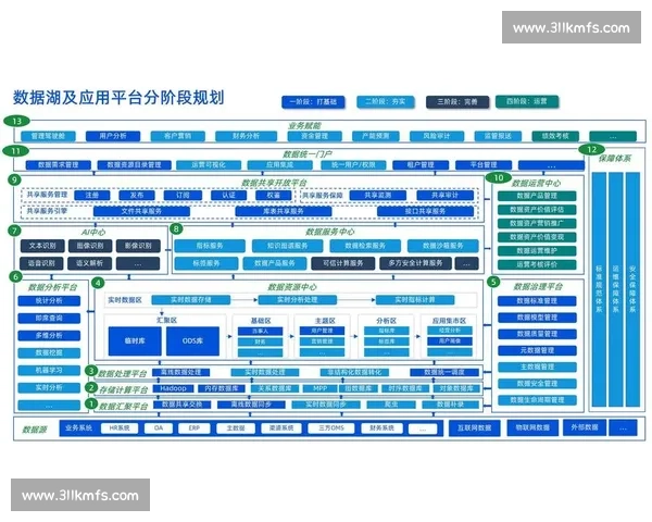 创新驱动与数字化转型下企业经营模式的演变与优化路径探讨